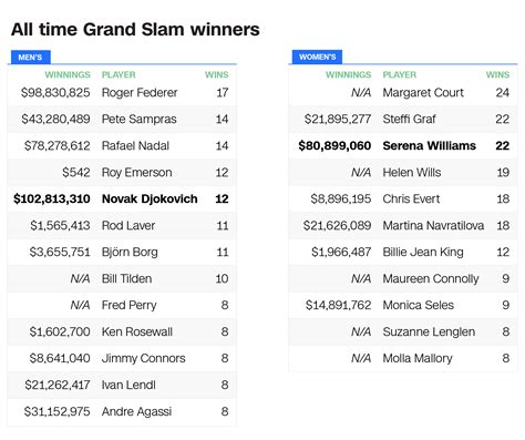 2024 grand slams prize money.